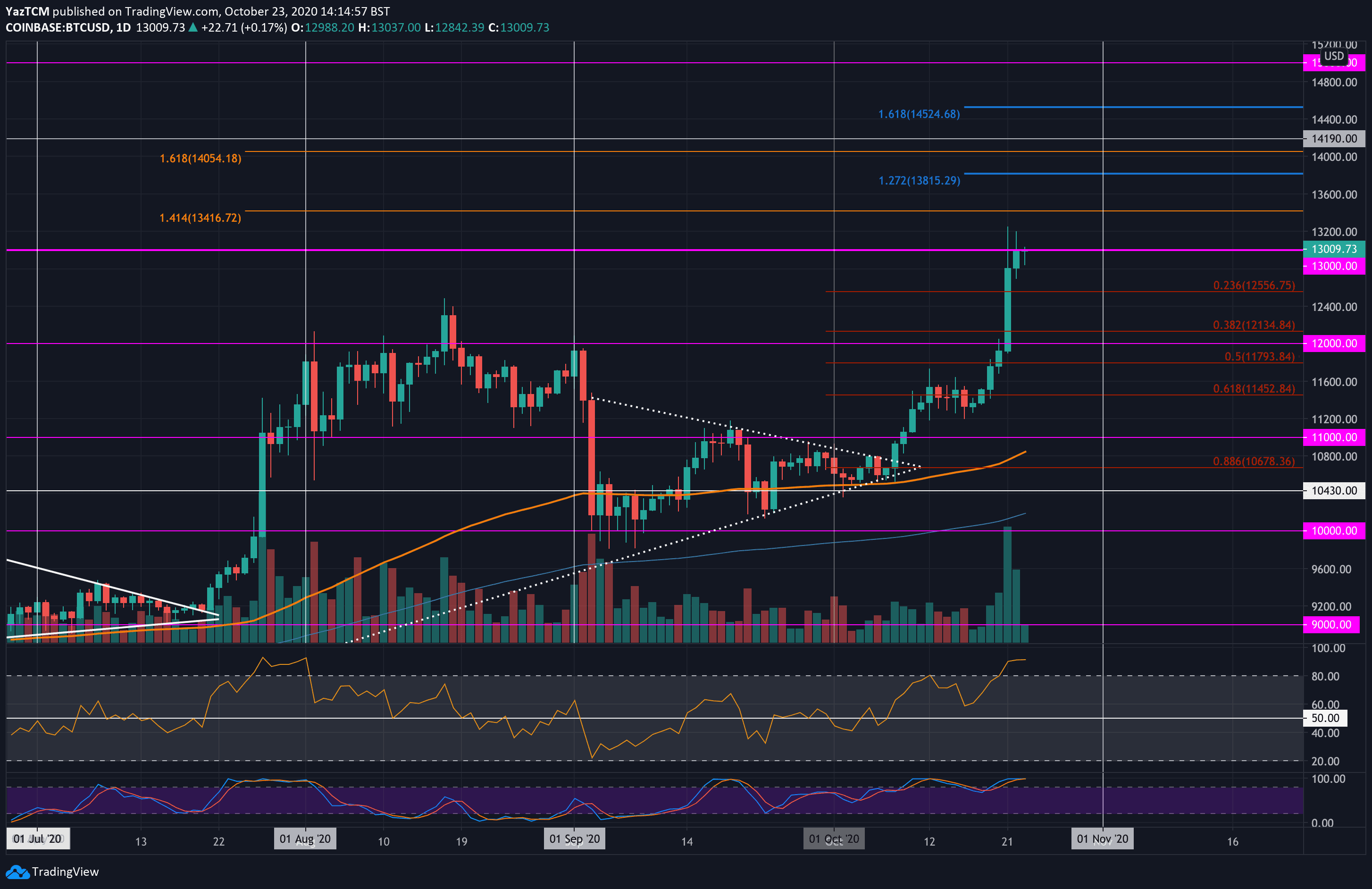 btcusd-oct23