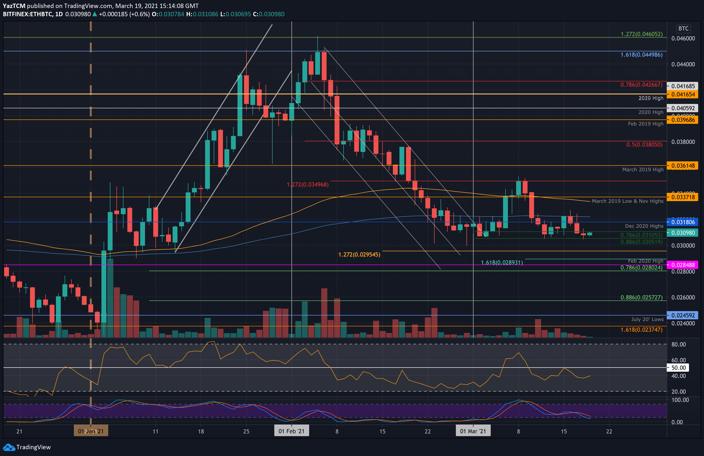ethbtc-mar19