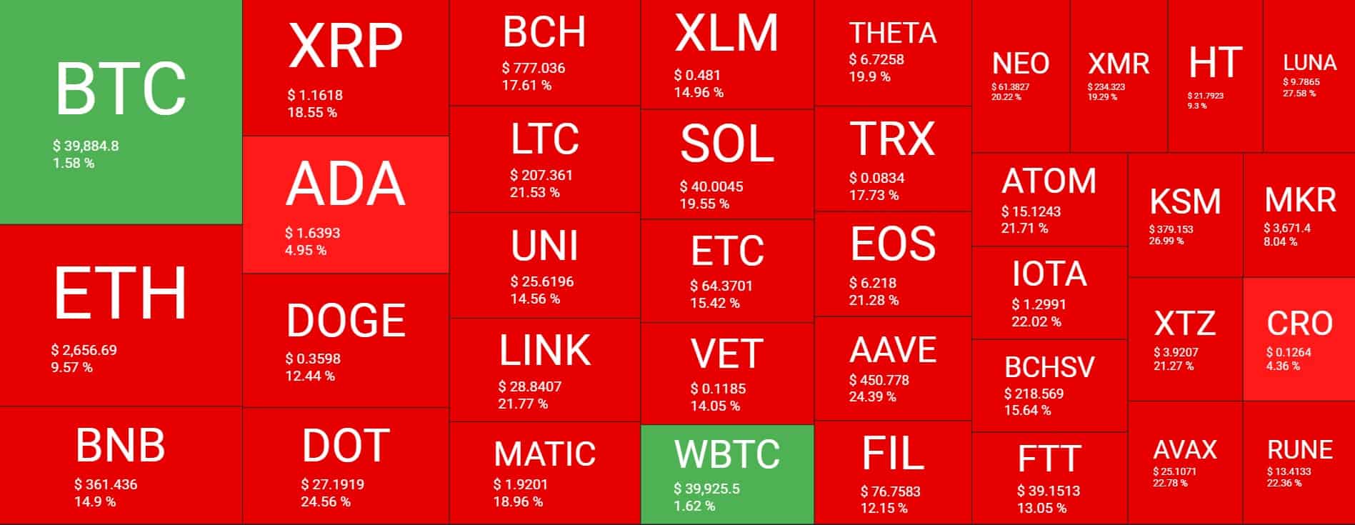 Cryptocurrency Market Overview. Source: Quantify Crypto