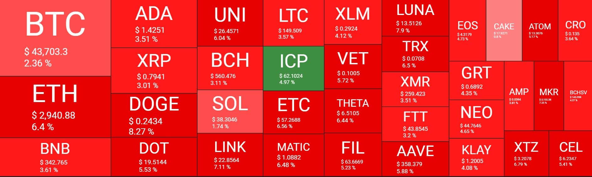 Cryptocurrency Market Overview. Source: Quantify Crypto