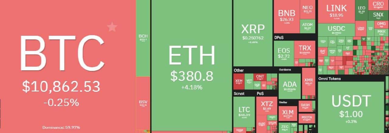 coin360_overview