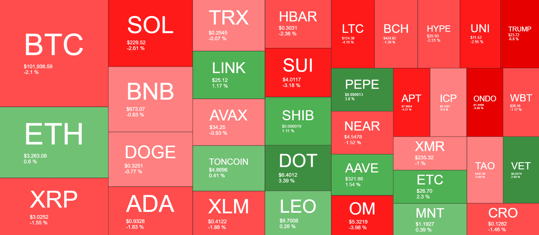 Cryptocurrency Market Overview. Source: QuantifyCrypto