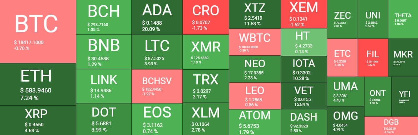 Cryptocurrency Market Overview. Source: Quantify Crypto