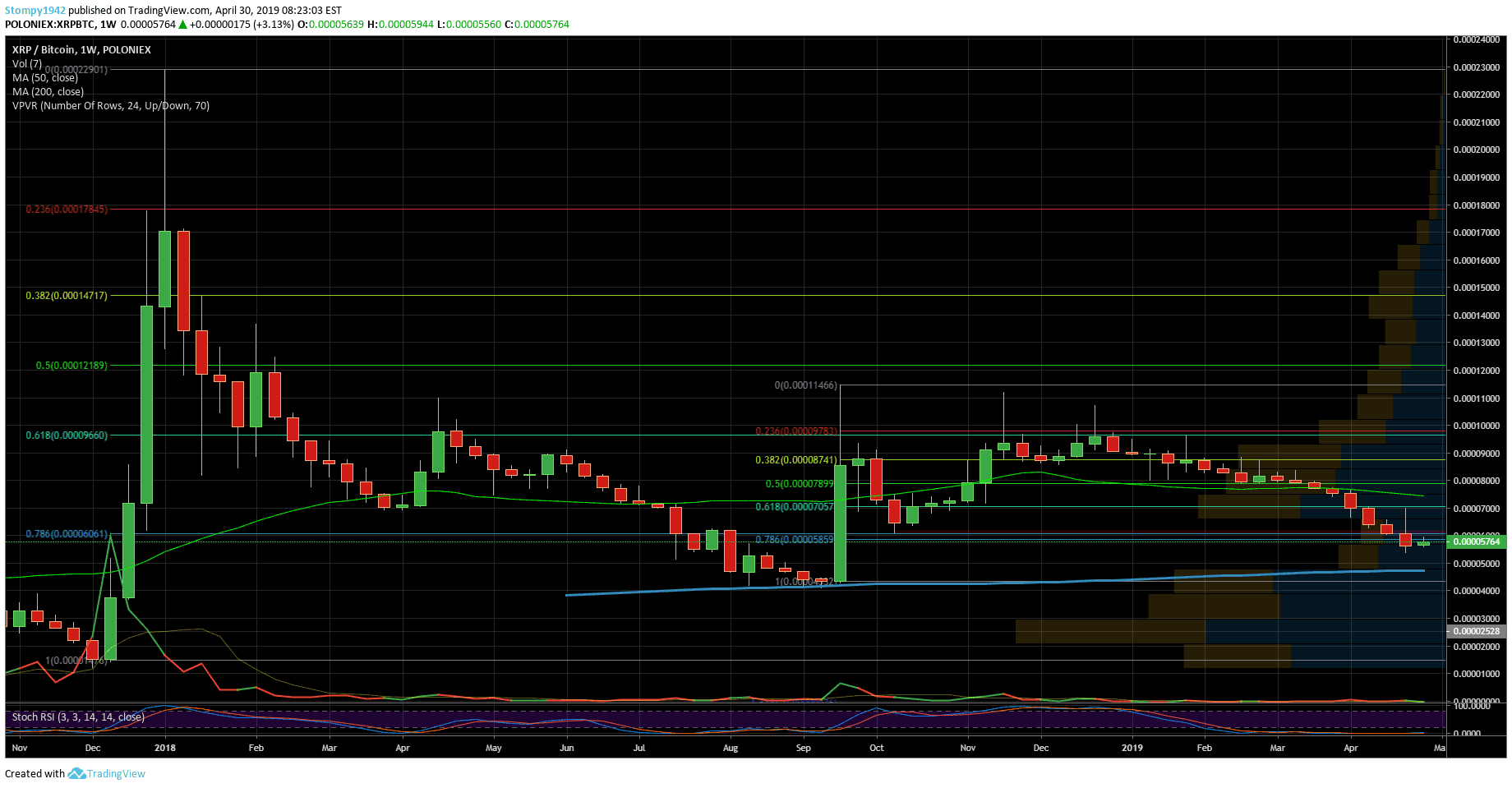 XRPBTC-min