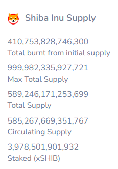 SHIB Supply