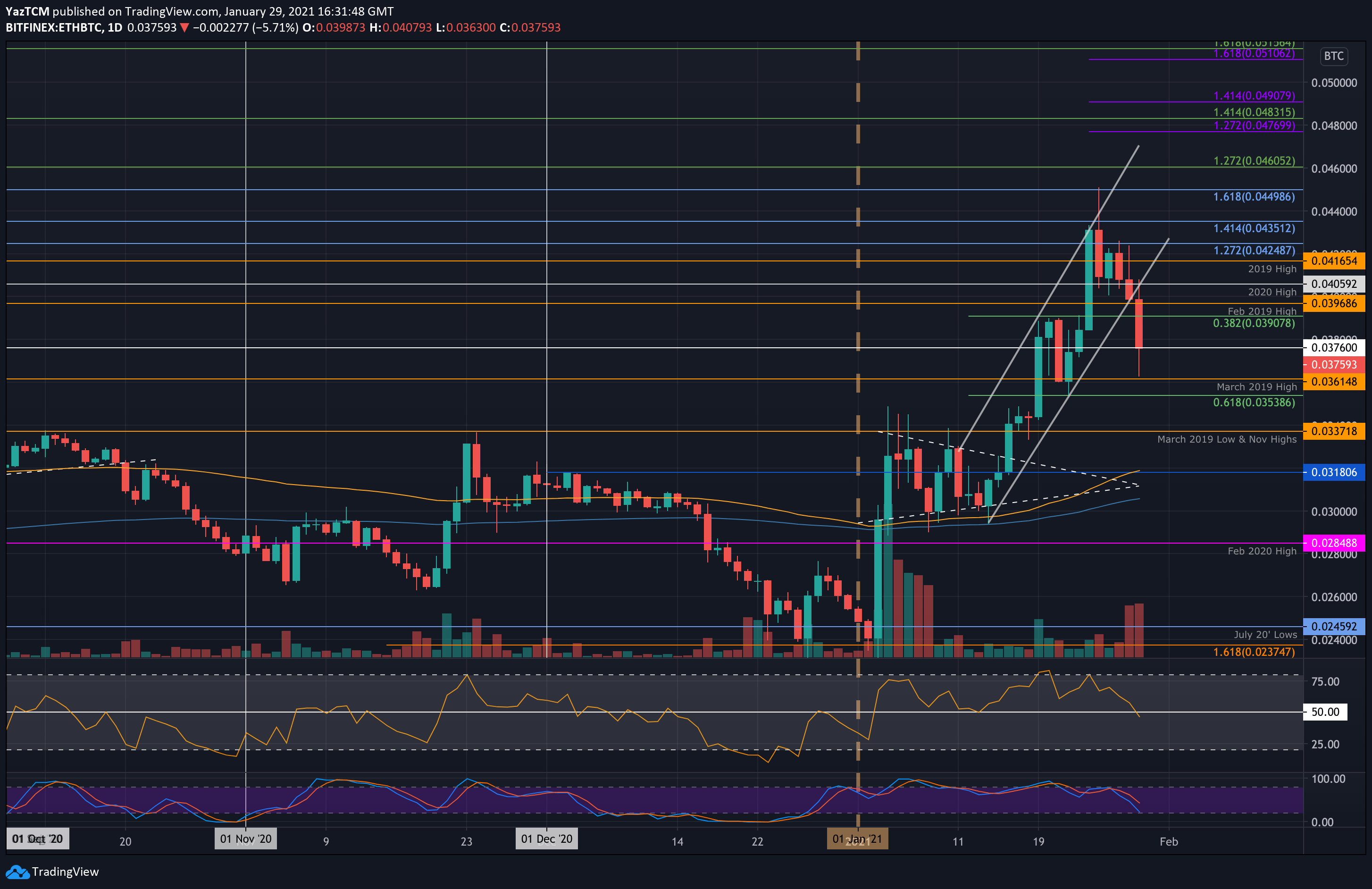ethbtc-jan29