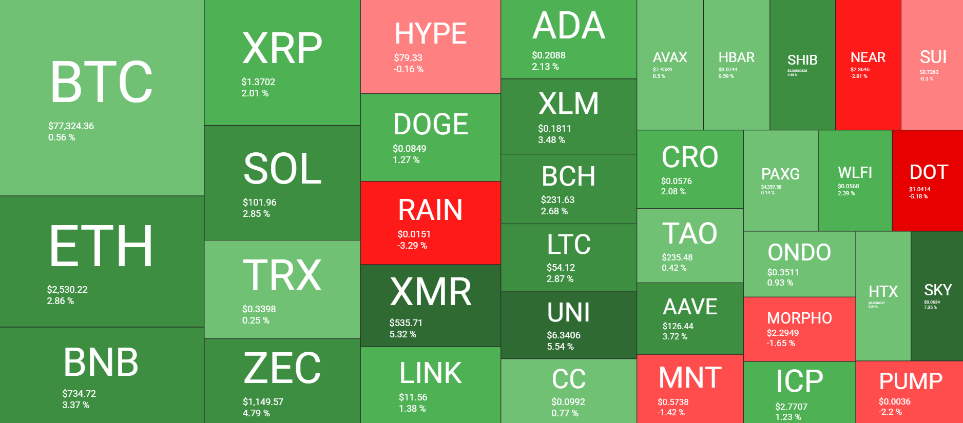 Cryptocurrency Market Overview September 12. Source: QuantifyCrypto