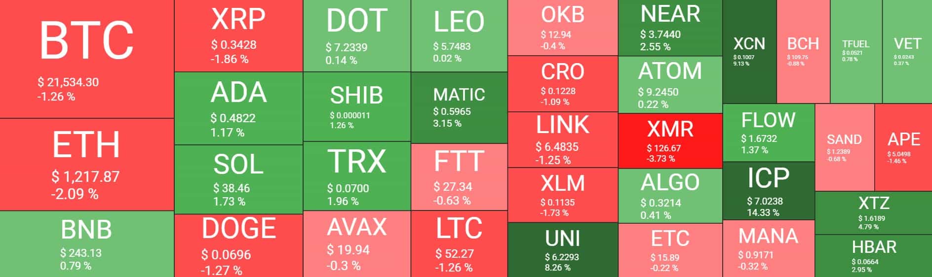 Cryptocurrency Market Overview. Source: Quantify Crypto
