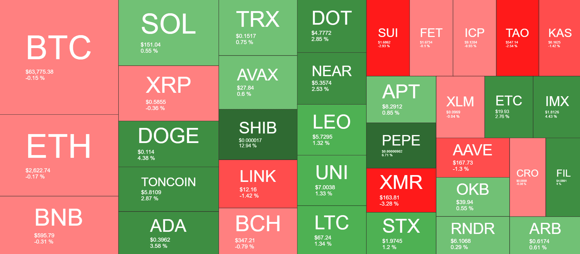 Cryptocurrency Market Overview. Source: QuantifyCrypto