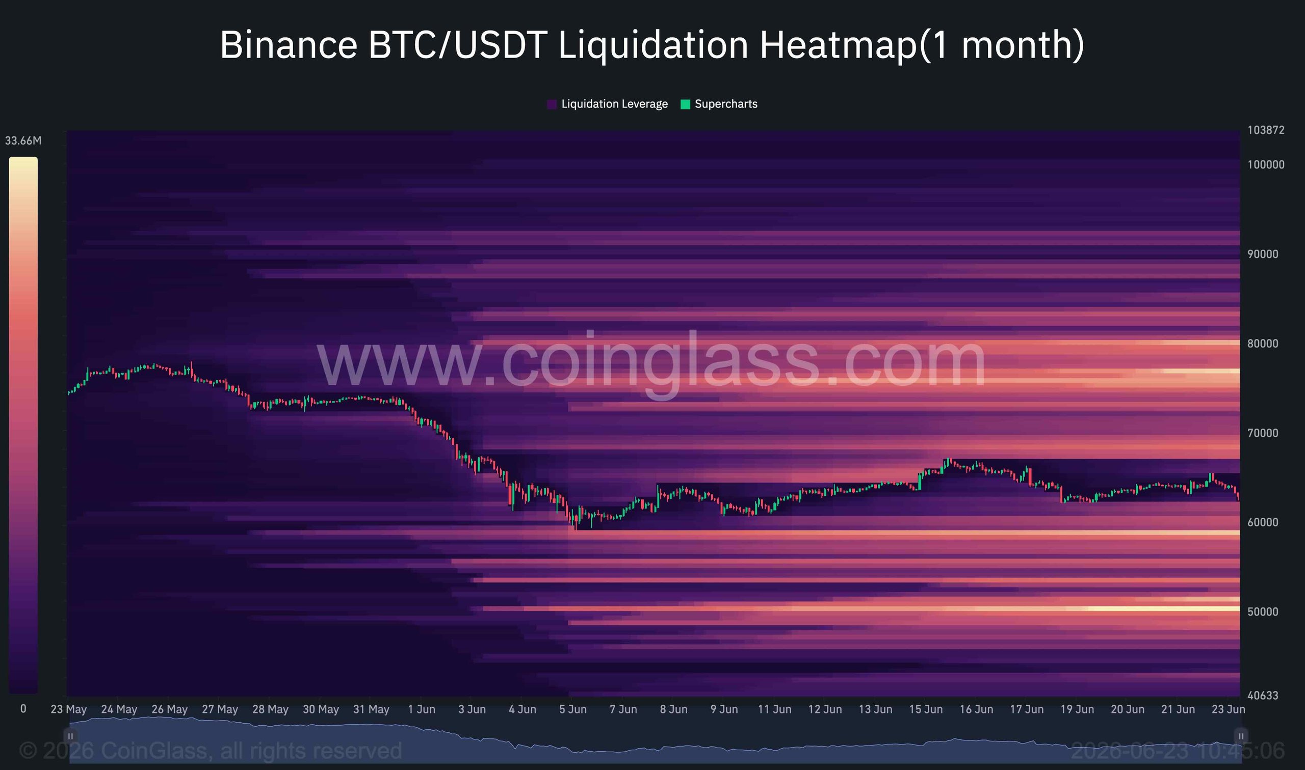 btc_liquidation_heatmap_2306261
