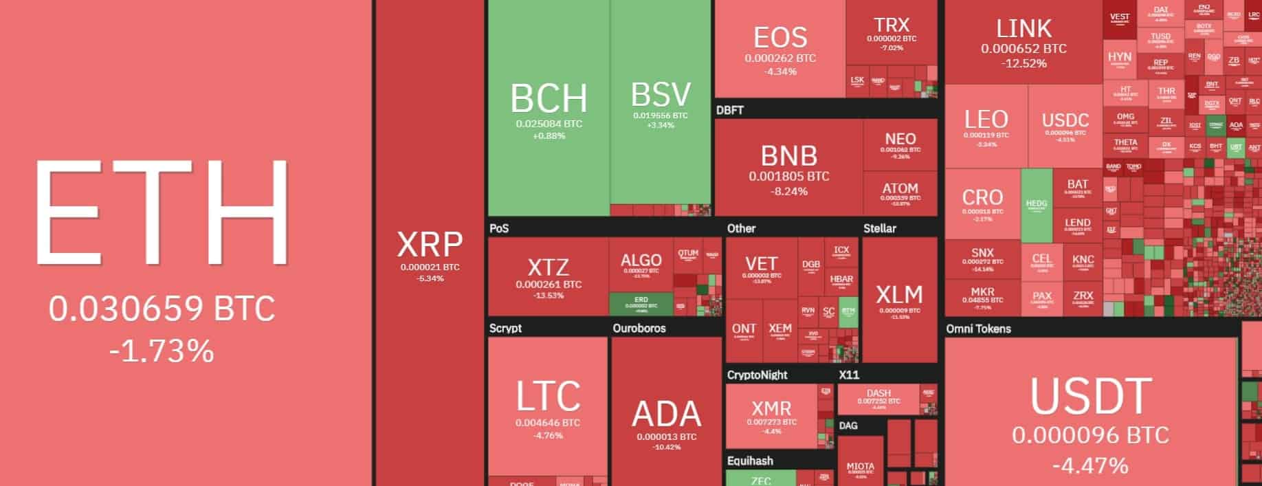 altcoins_drop