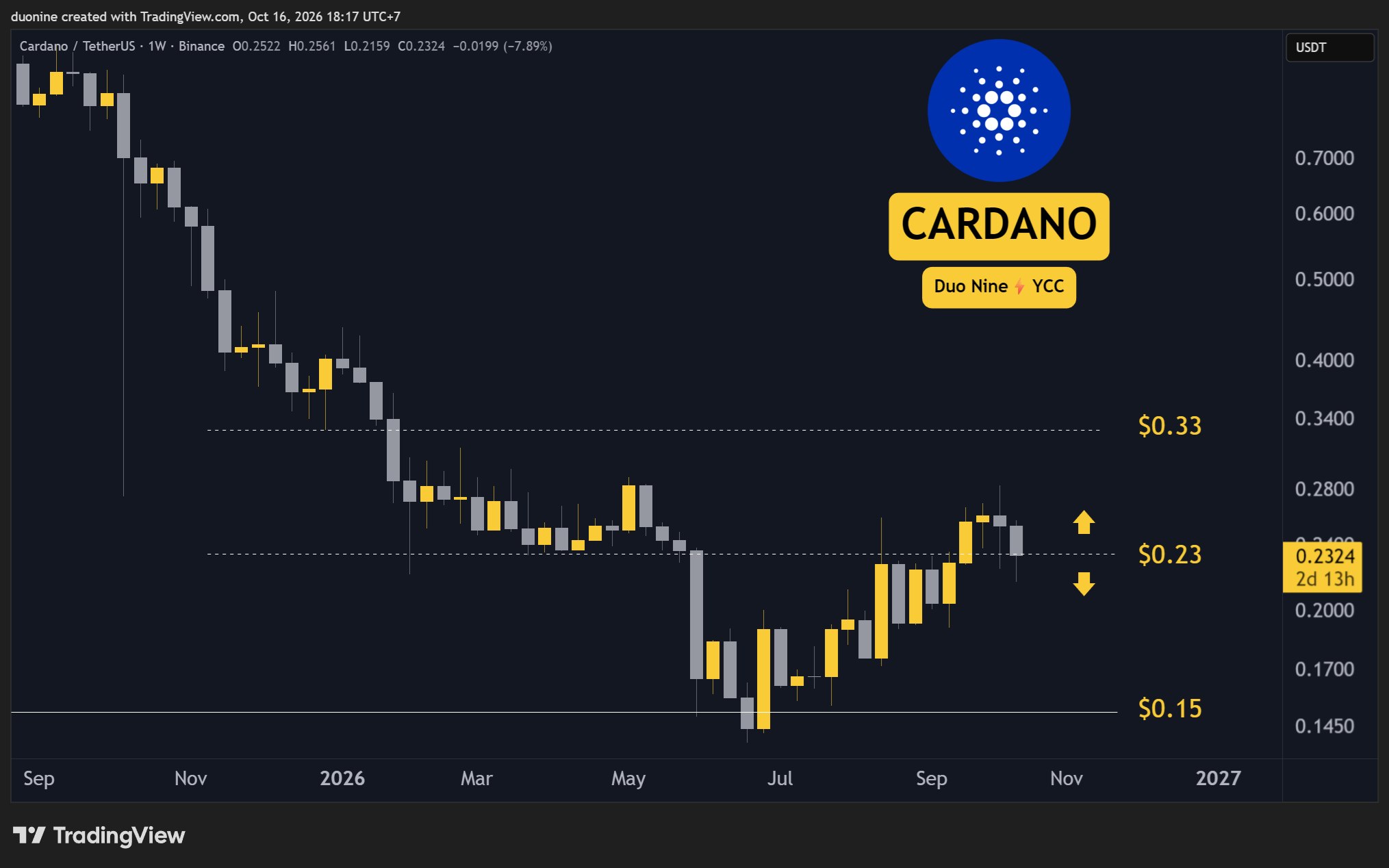 ada_price_chart_161026