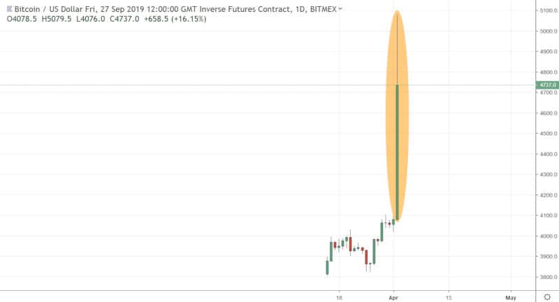 bitmex-april-2-2019