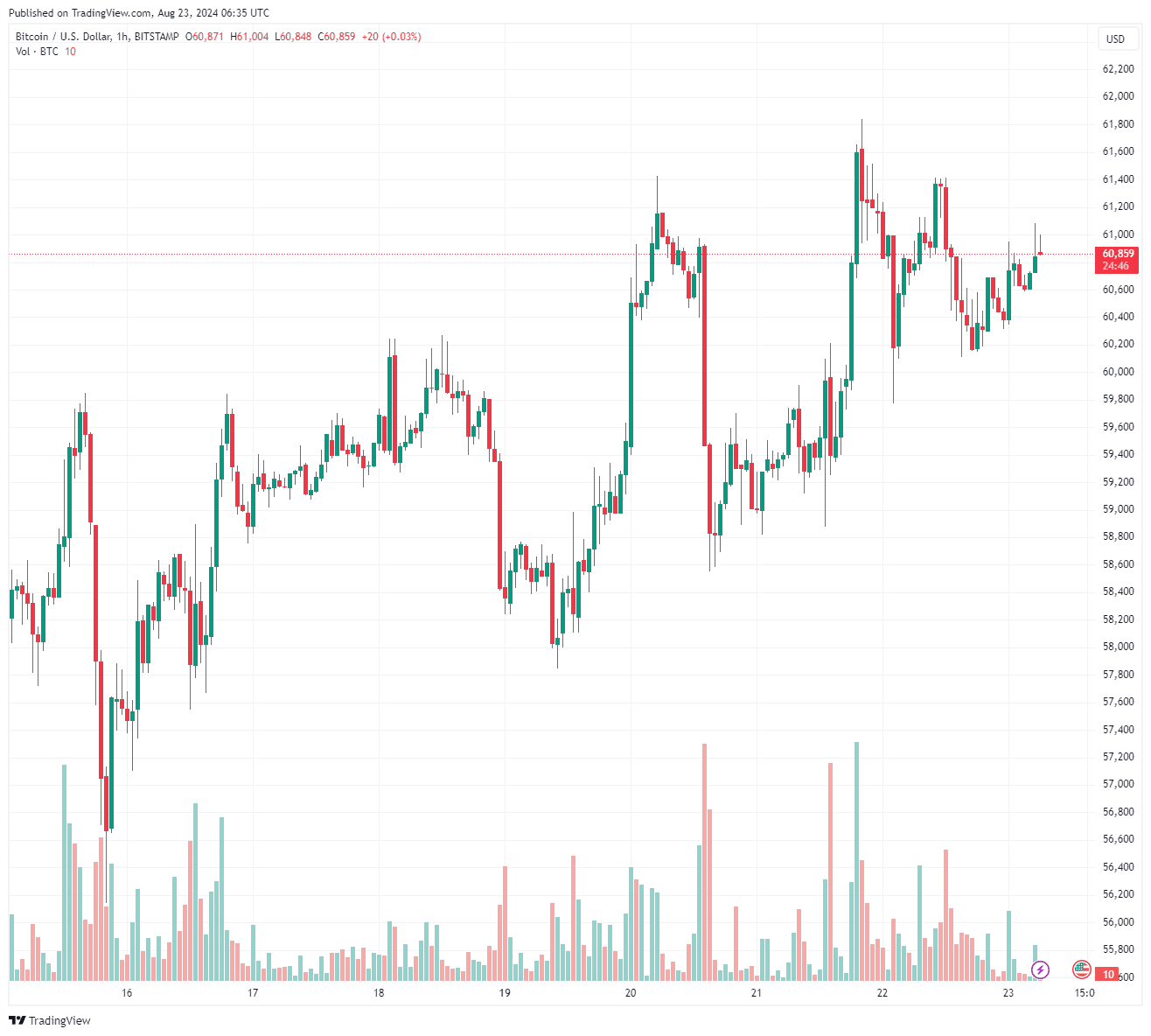 btc_price_chart_2308241