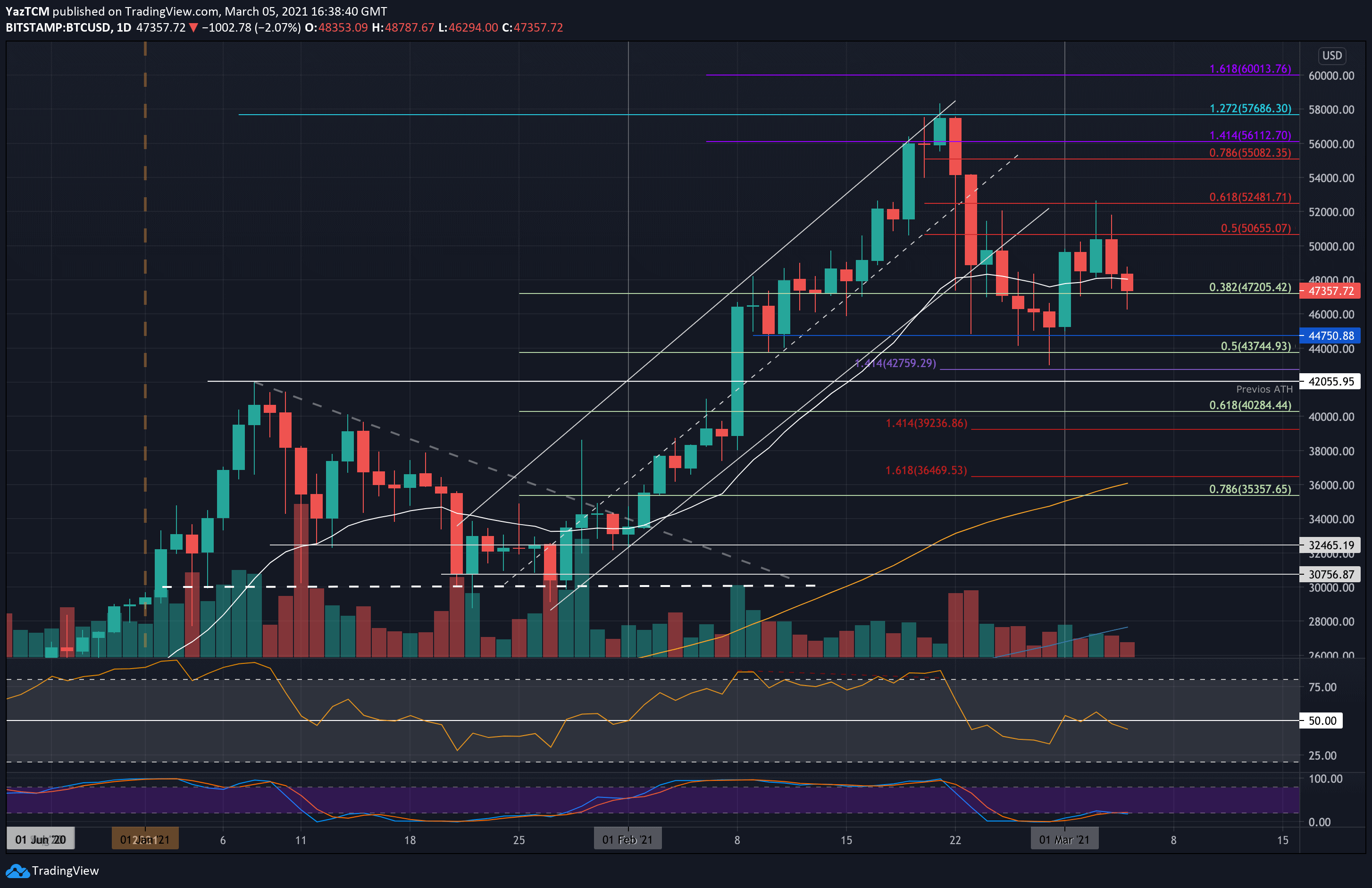 btcusd-mar5