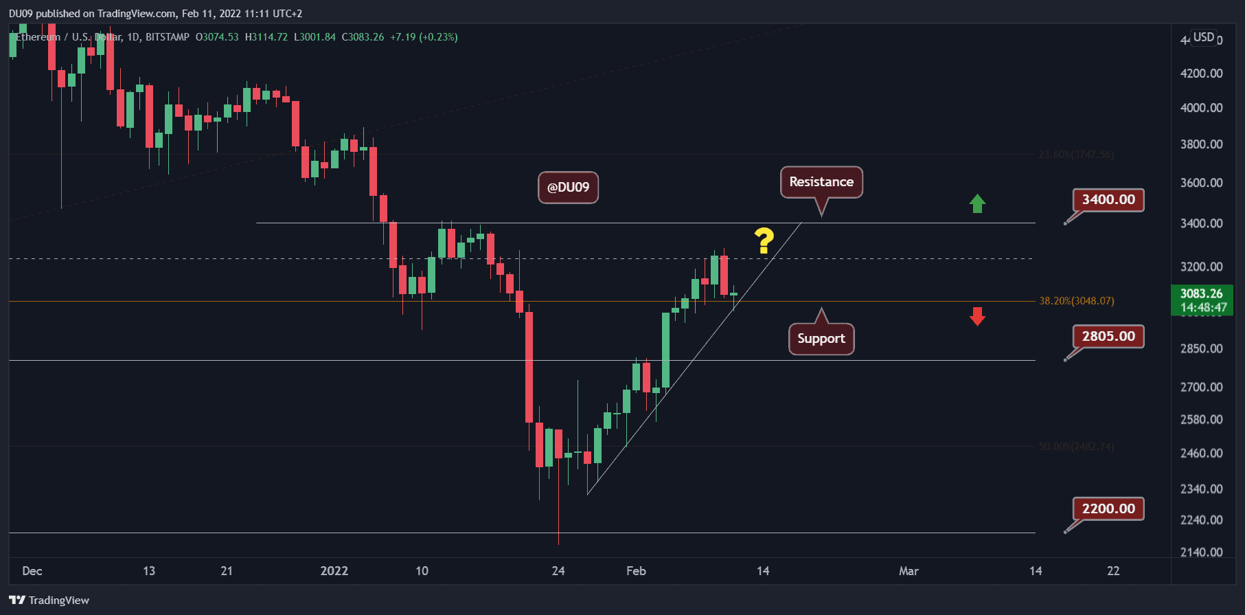 ETHUSD_2022-02-11_11-11-14