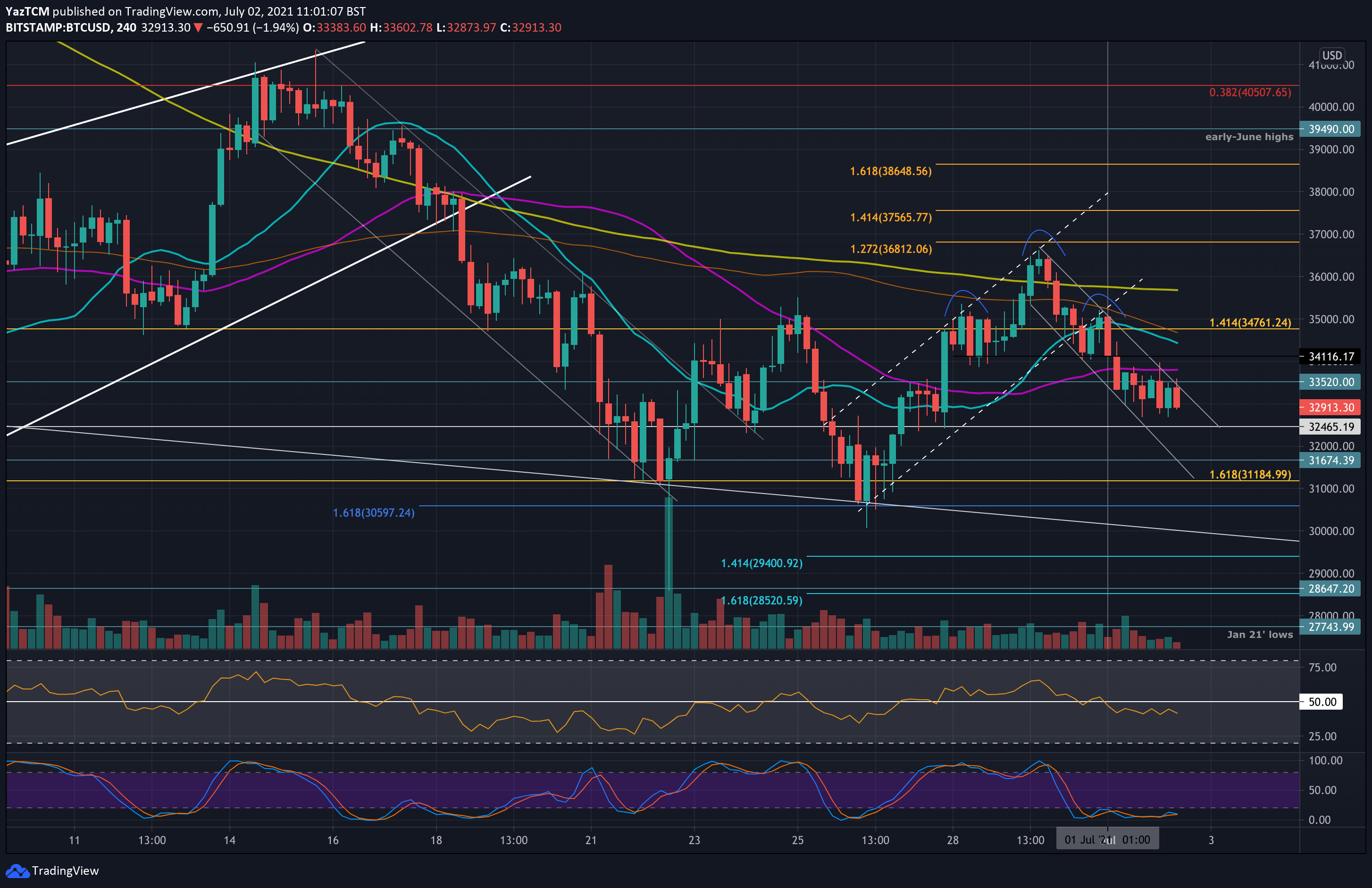 btcusd-jul24hr