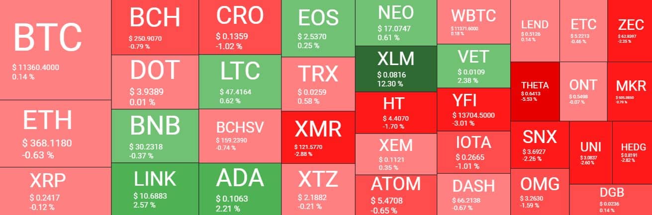 Cryptocurrency Market Overview. Source: quantifycrypto