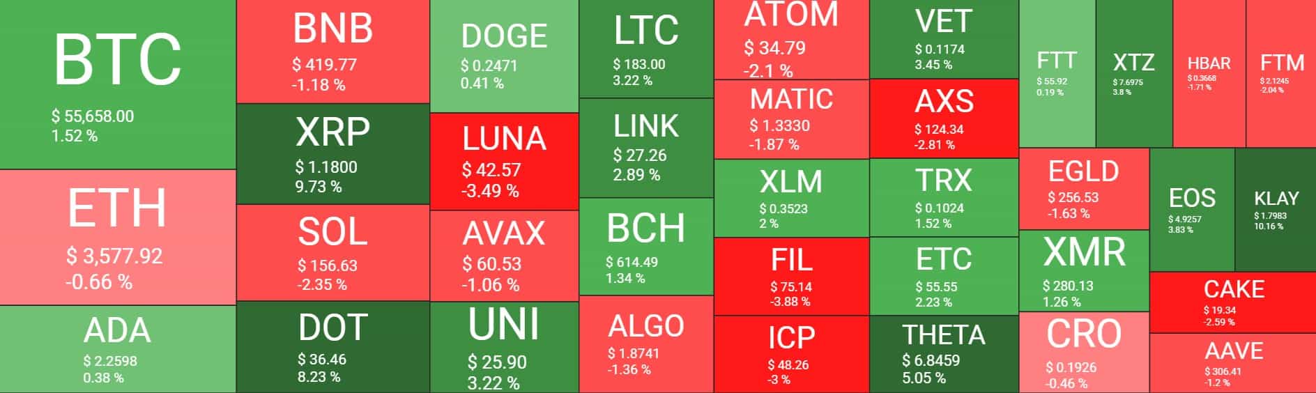 Cryptocurrency Market Overview. Source: Quantify Crypto