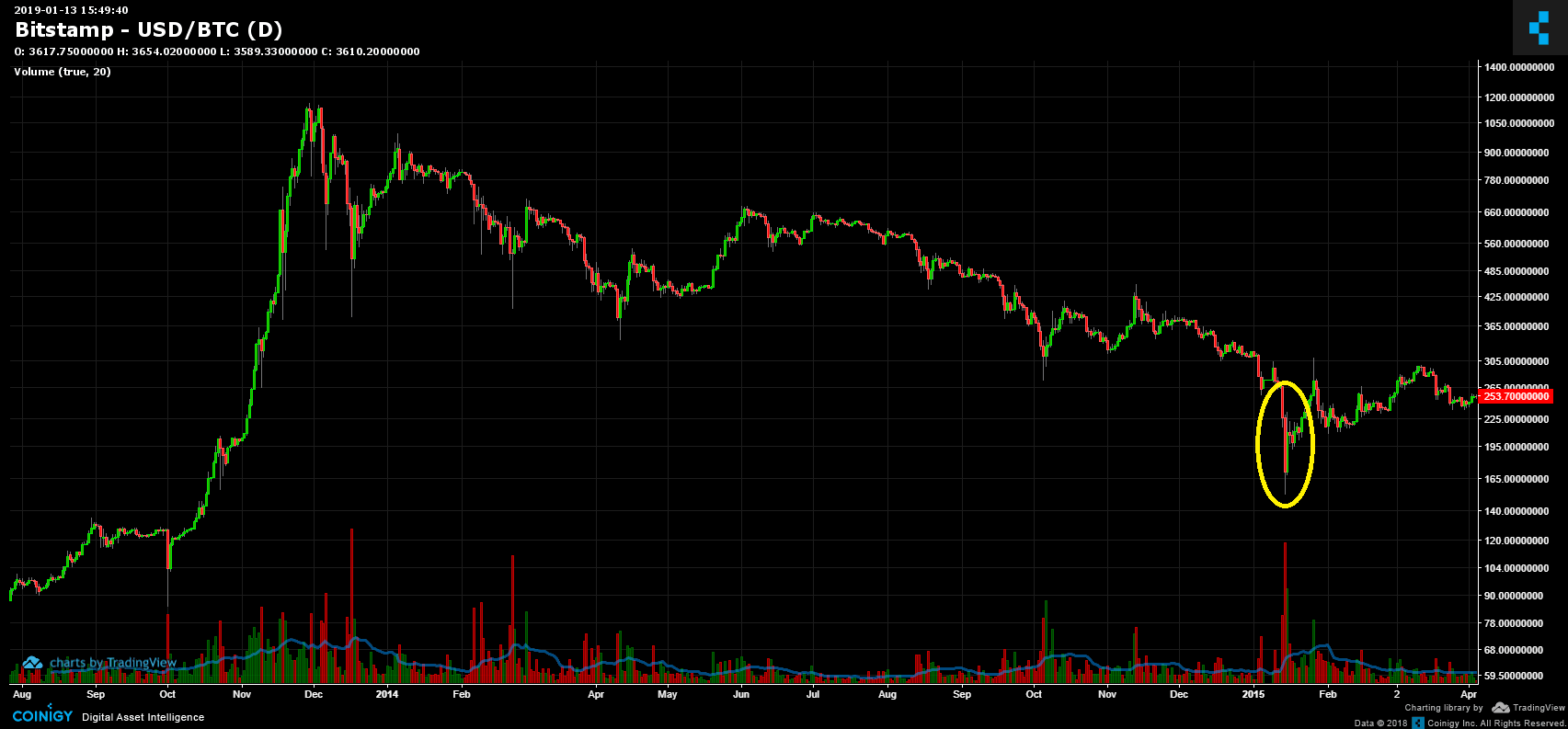 2014_market_cycle-min