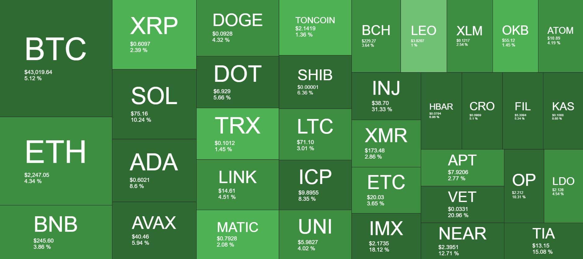 Cryptocurrency Market Overview. Source: Quantify Crypto