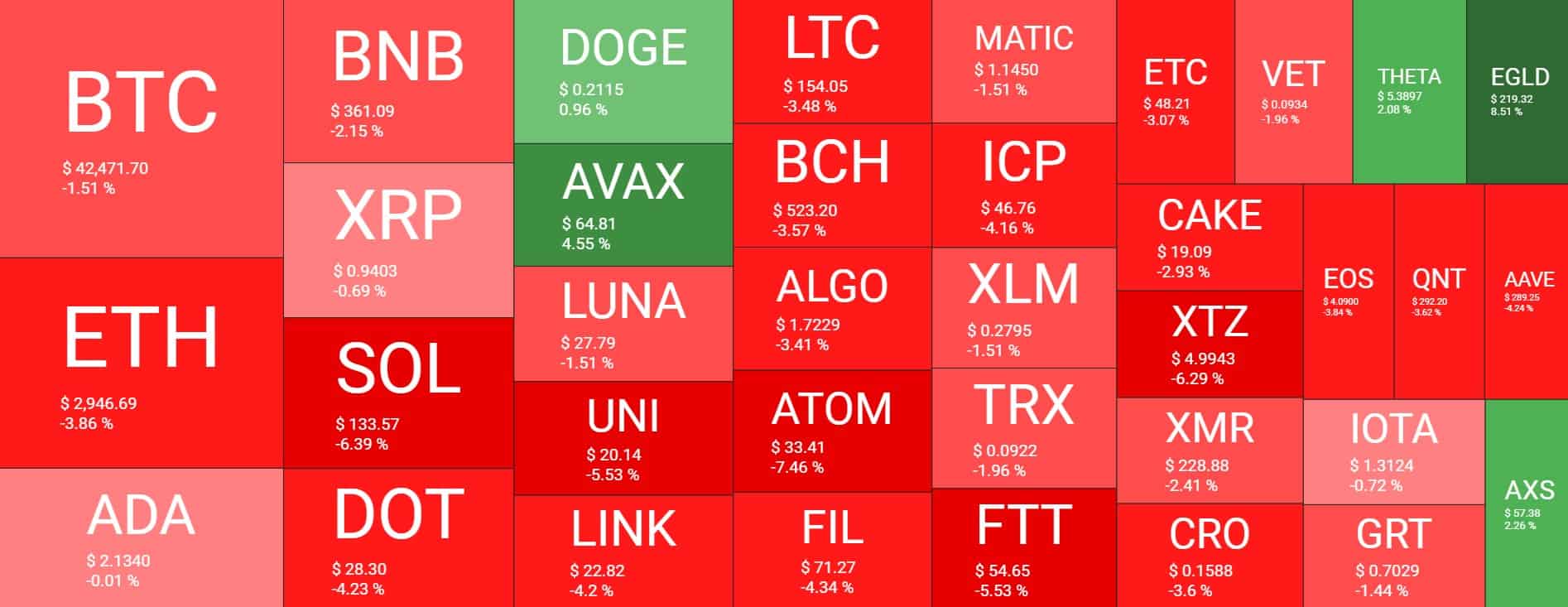 Cryptocurrency Market Overview. Source: Quantify Crypto