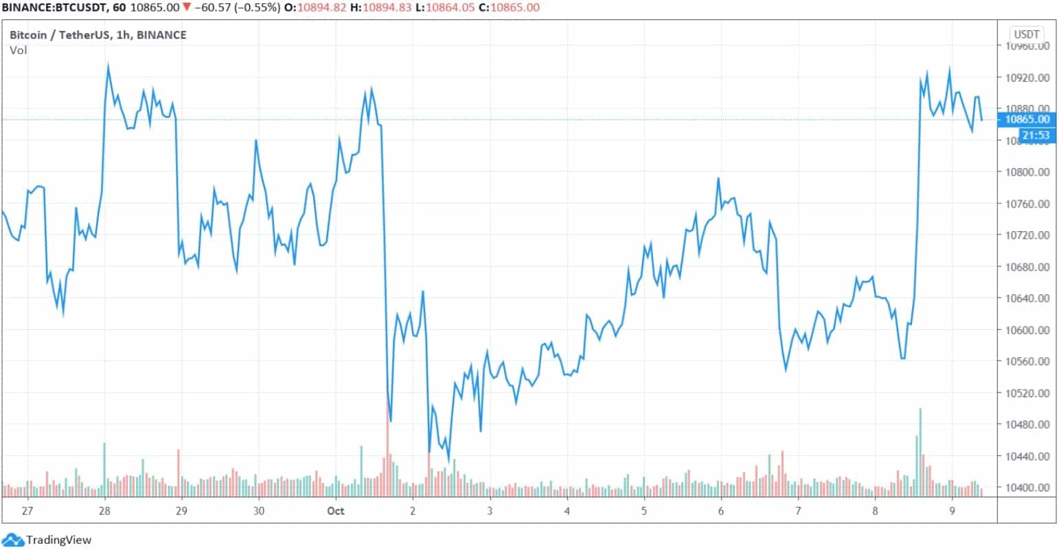 btcusdt_chart