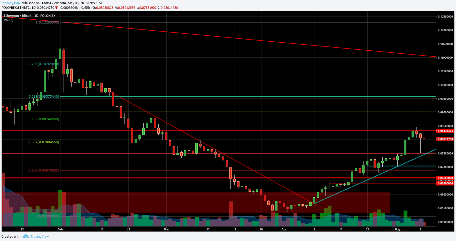 ETHBTC