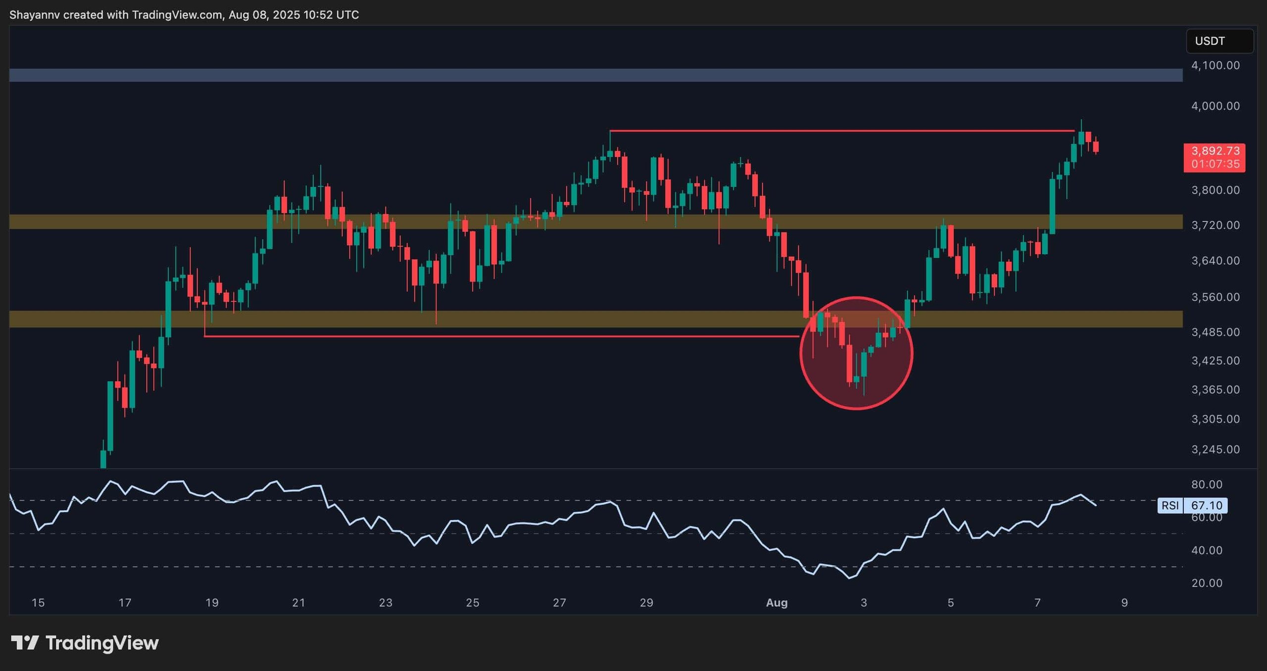 eth_price_chart_0808251