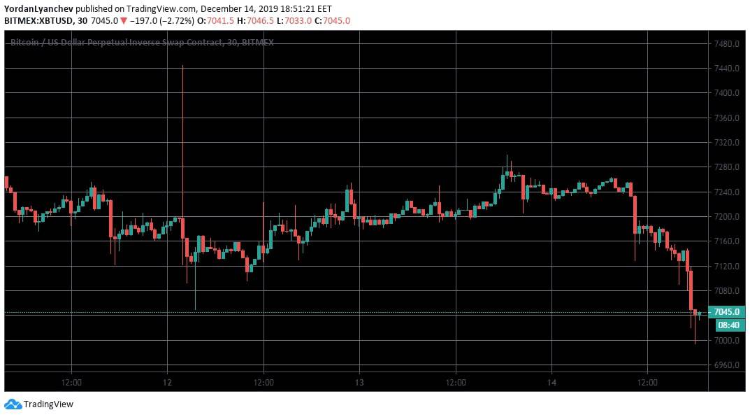BTCUSD. BitMEX30. Source: TradingView