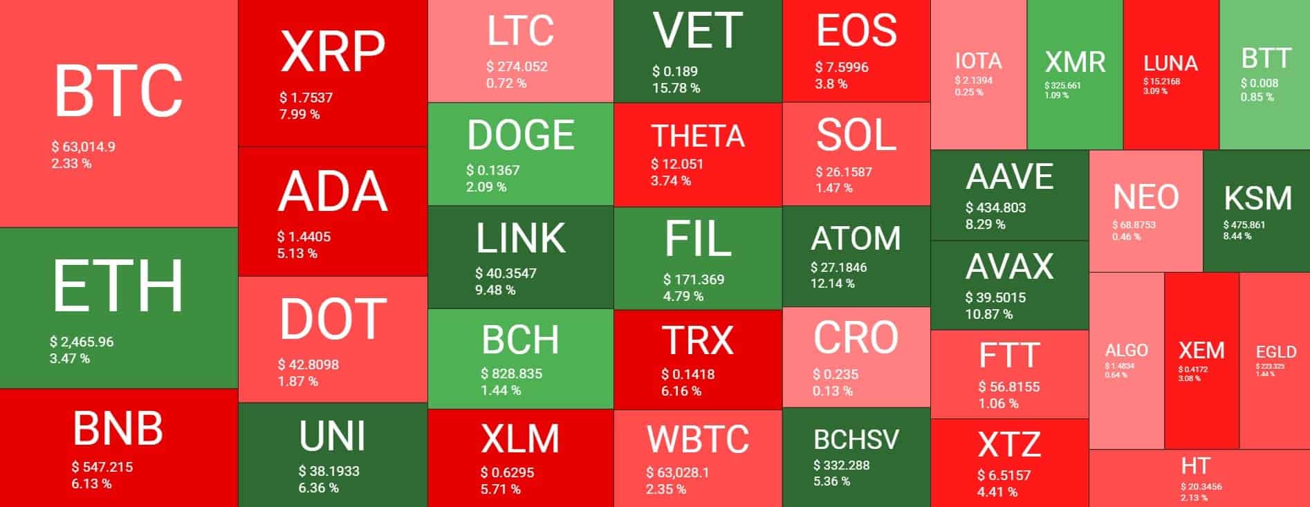 Cryptocurrency Market Overview. Source: Quantify Crypto