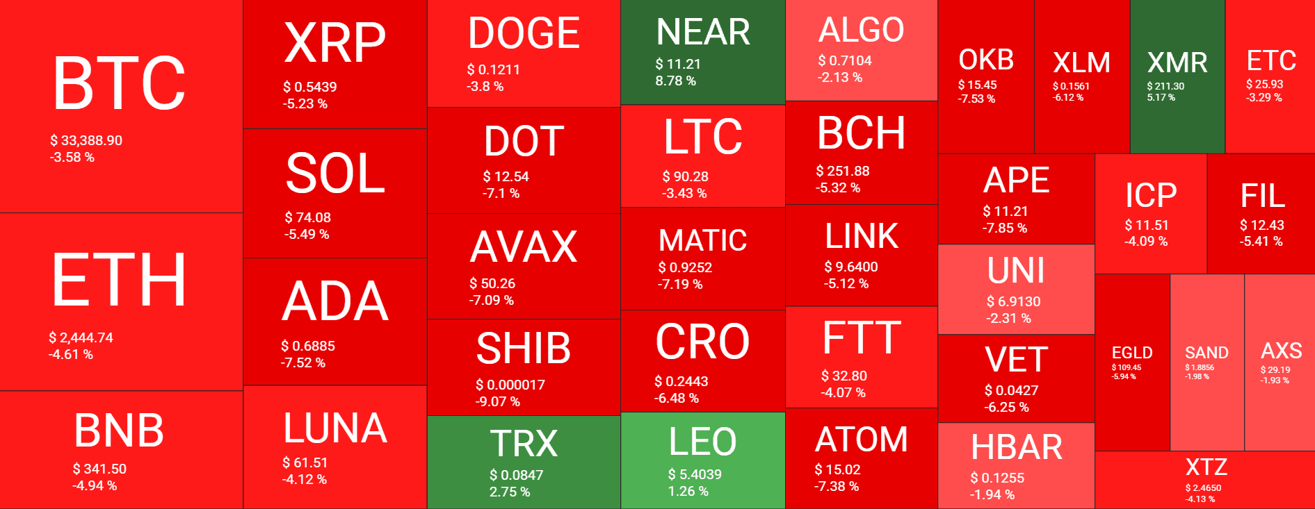 Cryptocurrency Market Overview. Source: Quantify Crypto