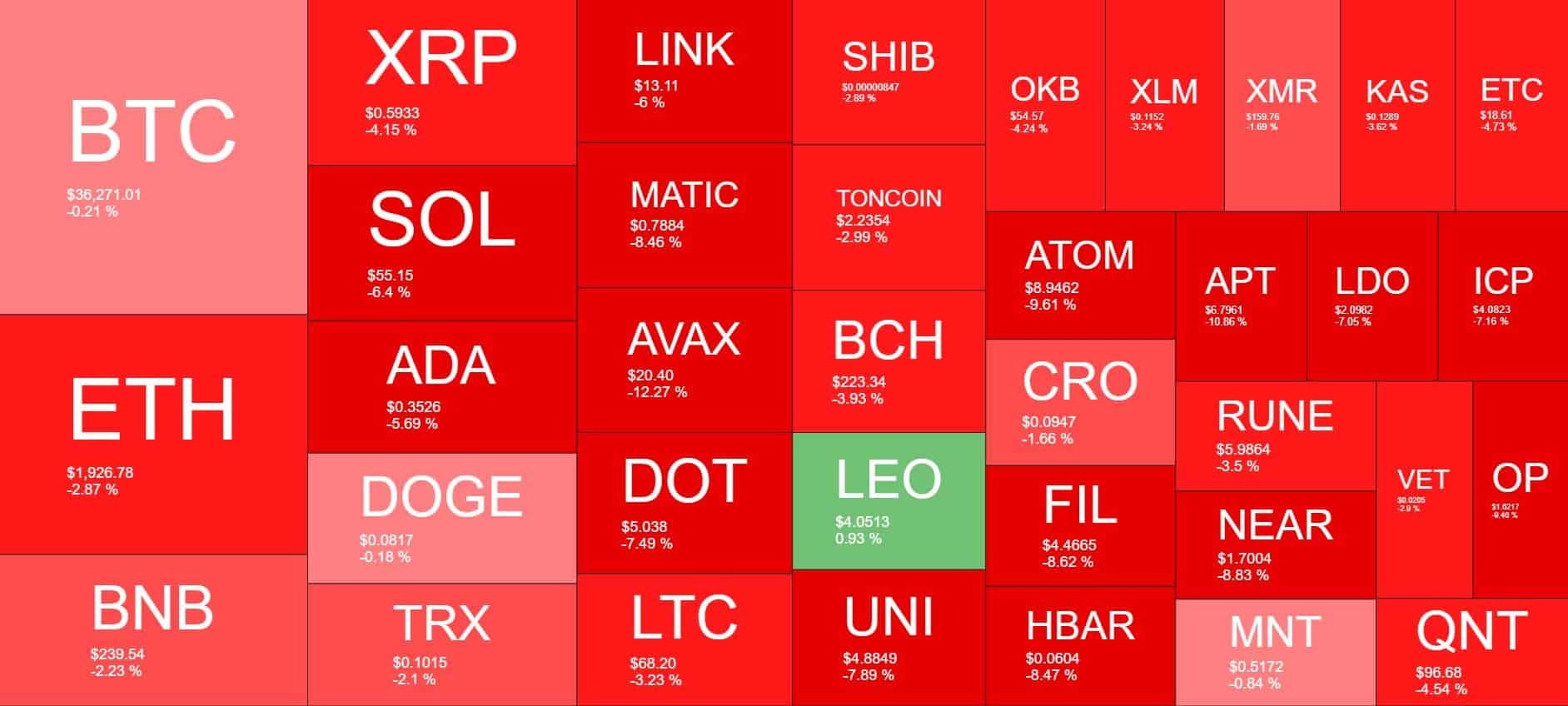 Cryptocurrency Market Overview. Source: Quantify Crypto