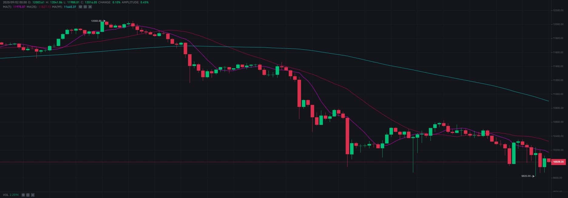 btcusd_chart