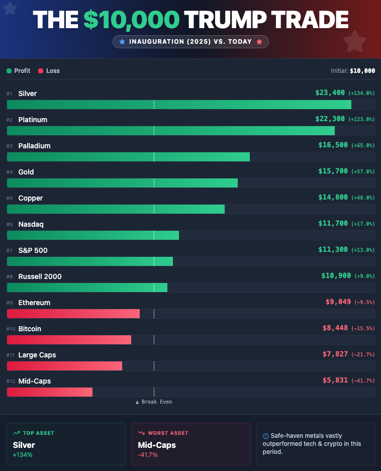 donald_trump_$10K_results_infographic