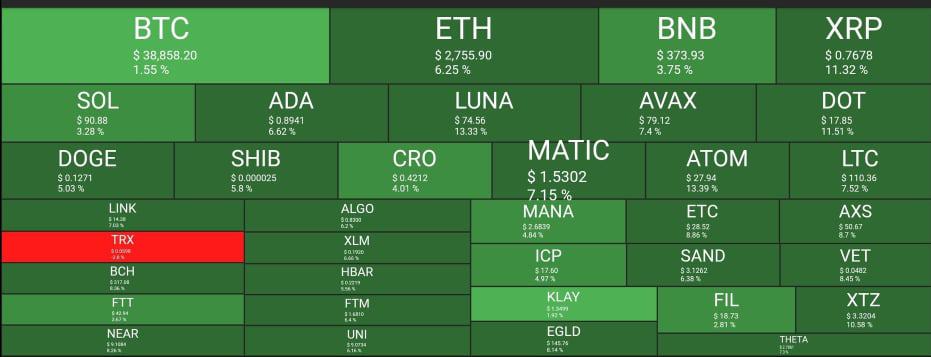 Cryptocurrency Market Overview, Source: Quantify Crypto