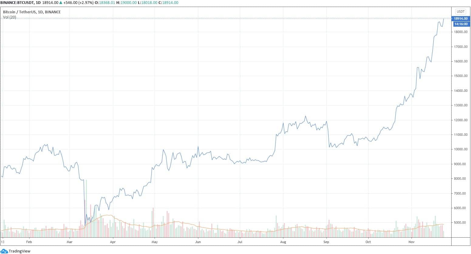 bitcoin_chartusd