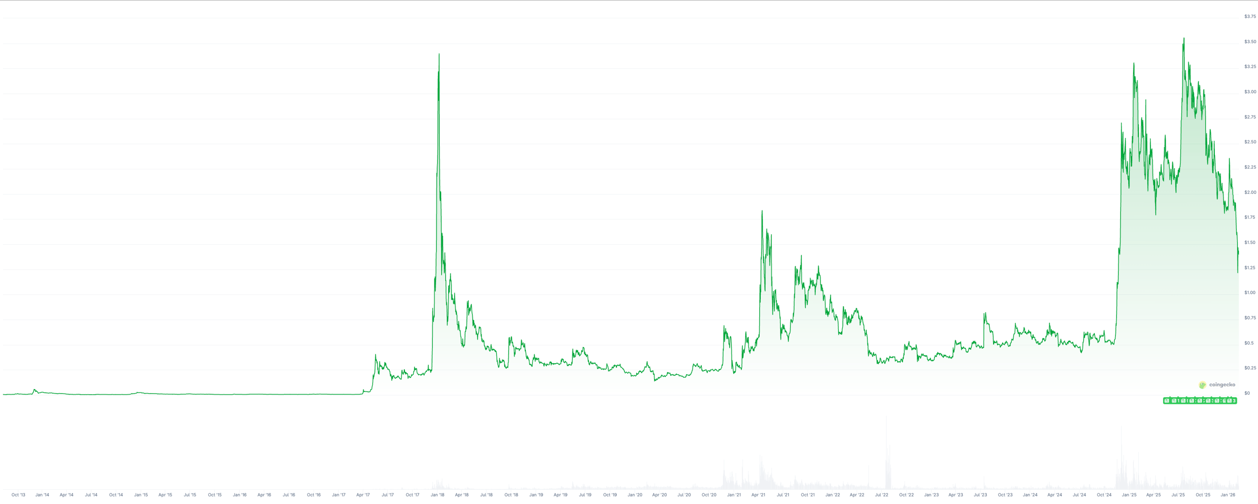 Screenshot 2026-02-09 at 16.14.48