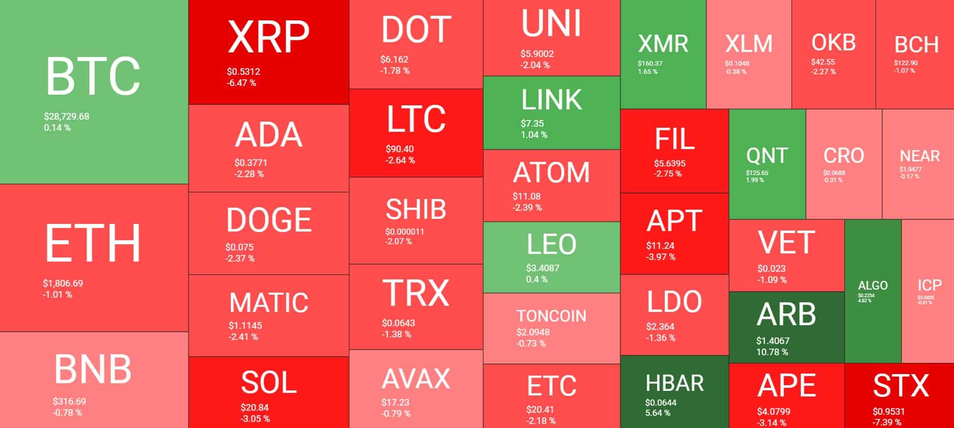 Cryptocurrency Market Overview. Source: Quantify Crypto