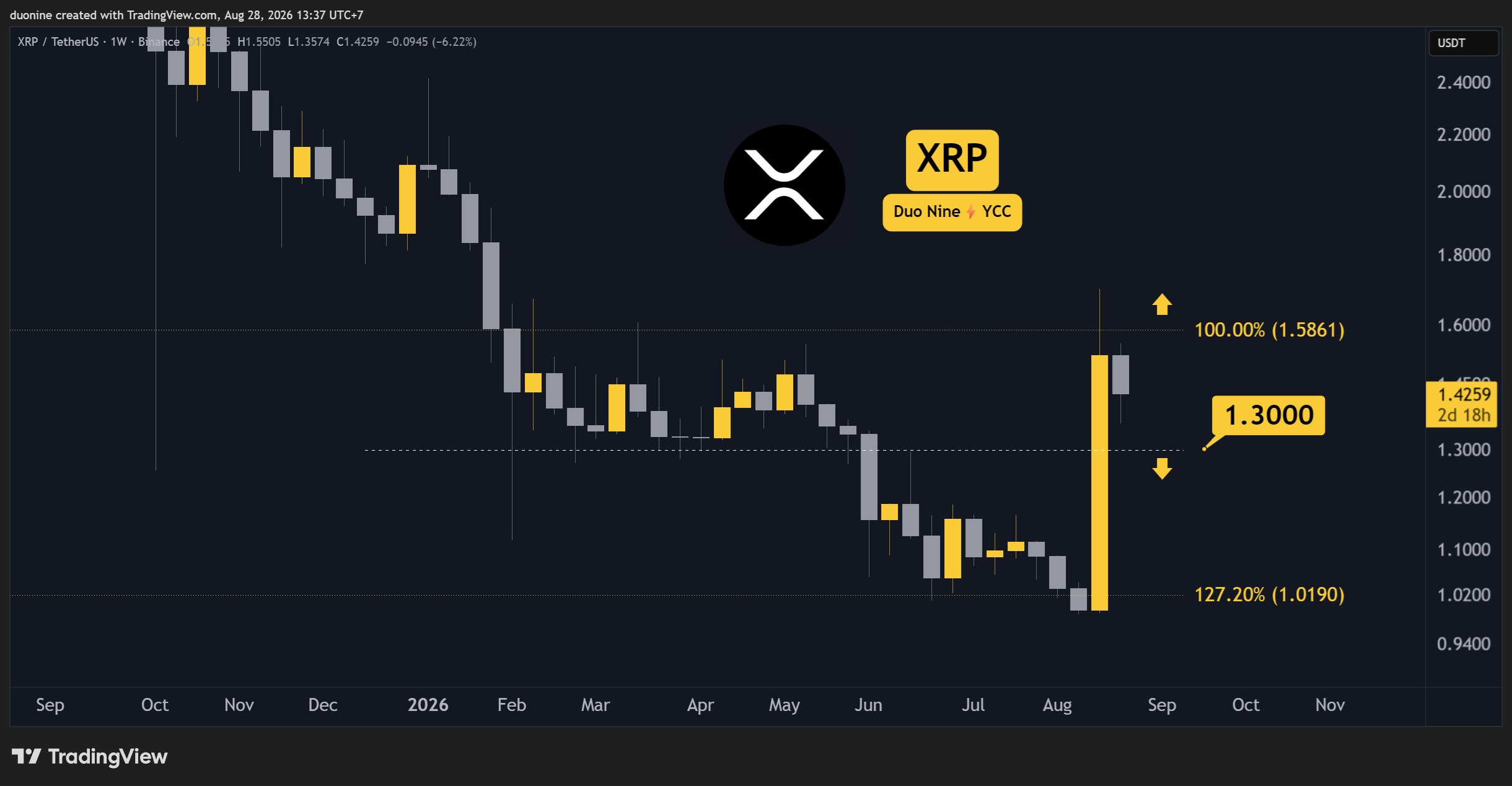 xrp_price_chart_2808261