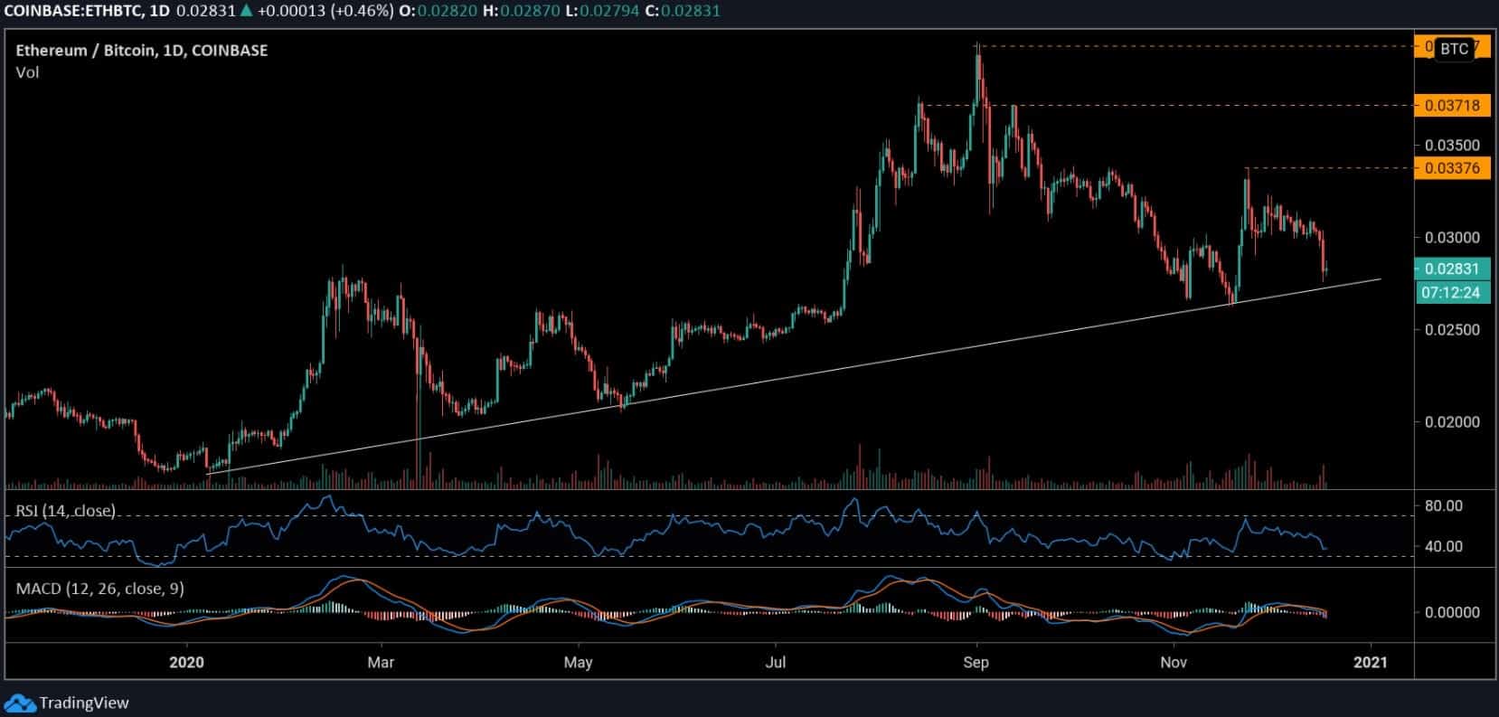 ethbtc_chart