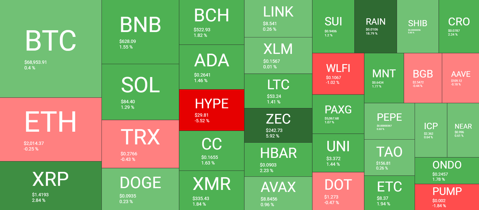 Cryptocurrency Market Overview Daily Feb 10. Source: QuantifyCrypto
