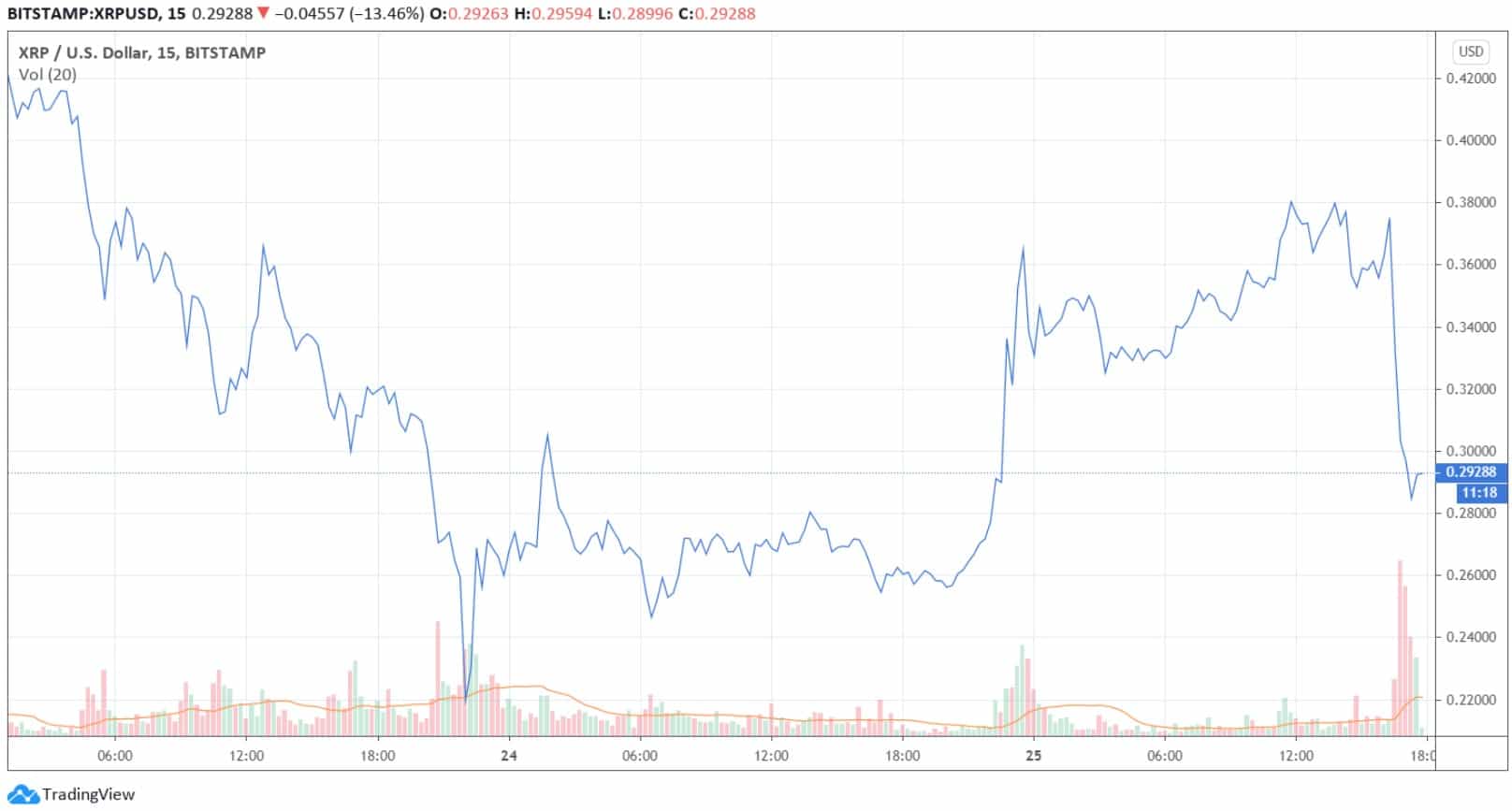 xrpusd_Chart