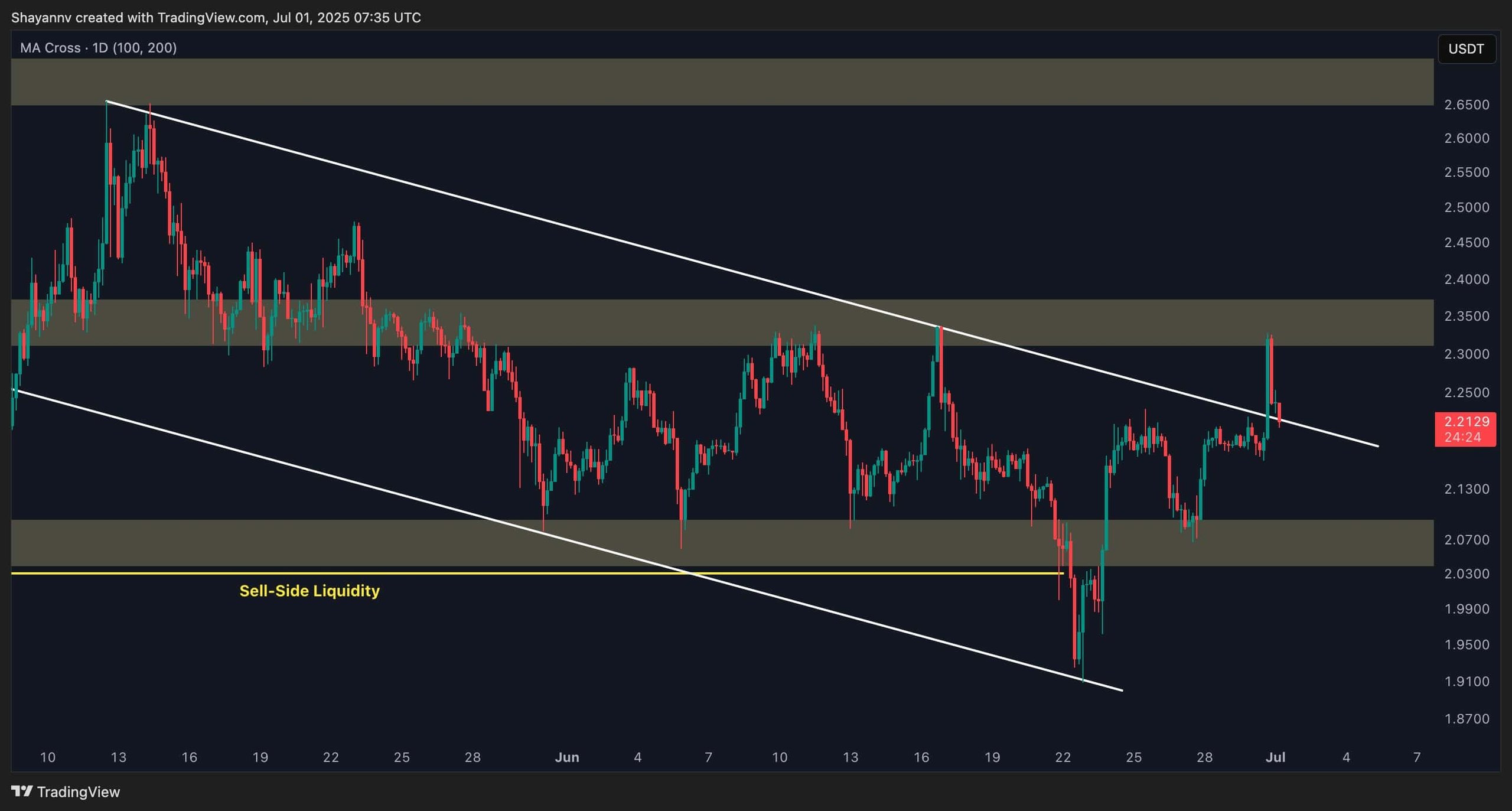 xrp_price_chart_0107252