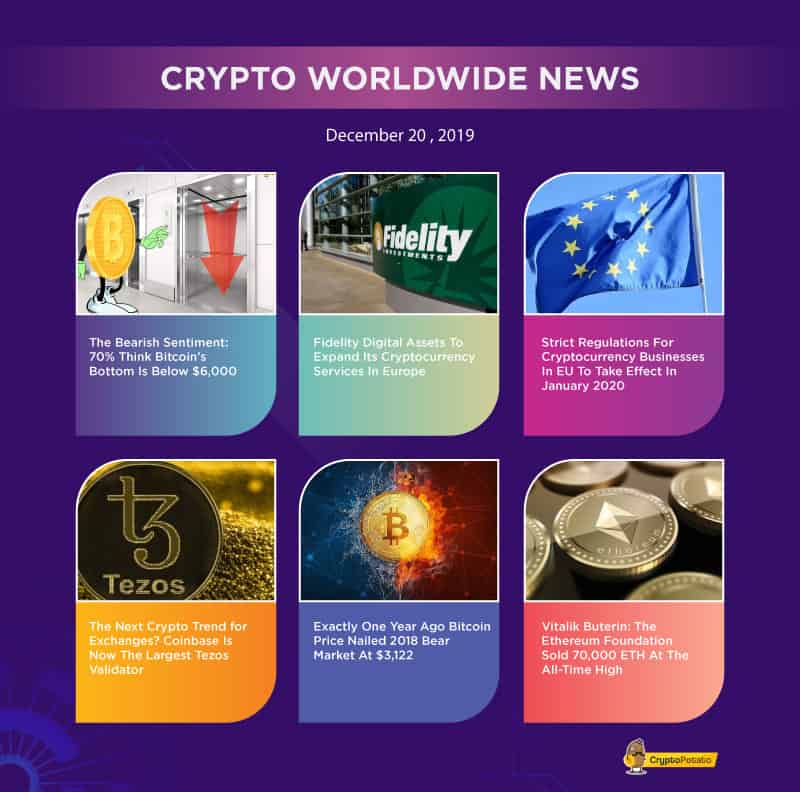 Market Update