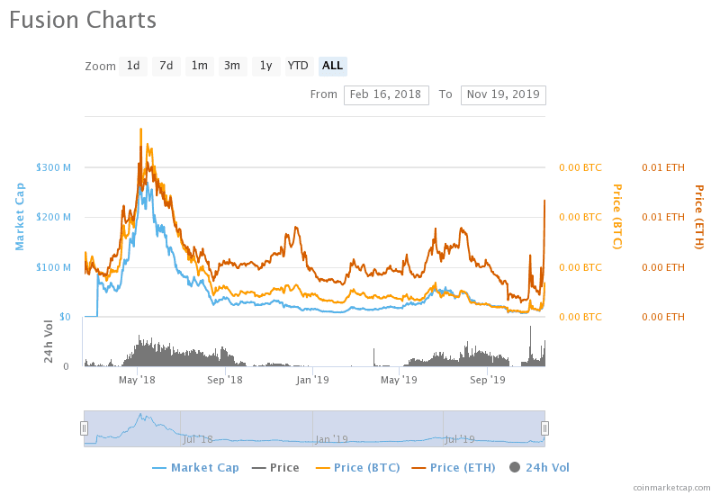 fusion-charts-min