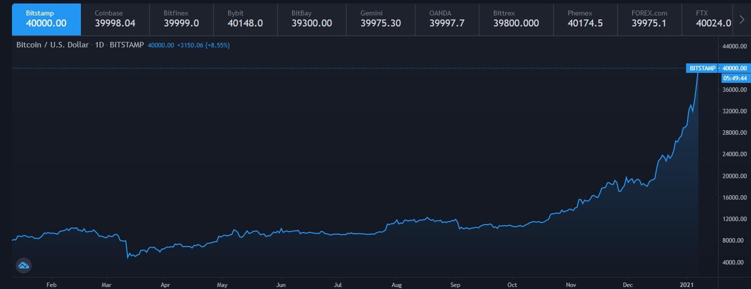 btc_jan7-min