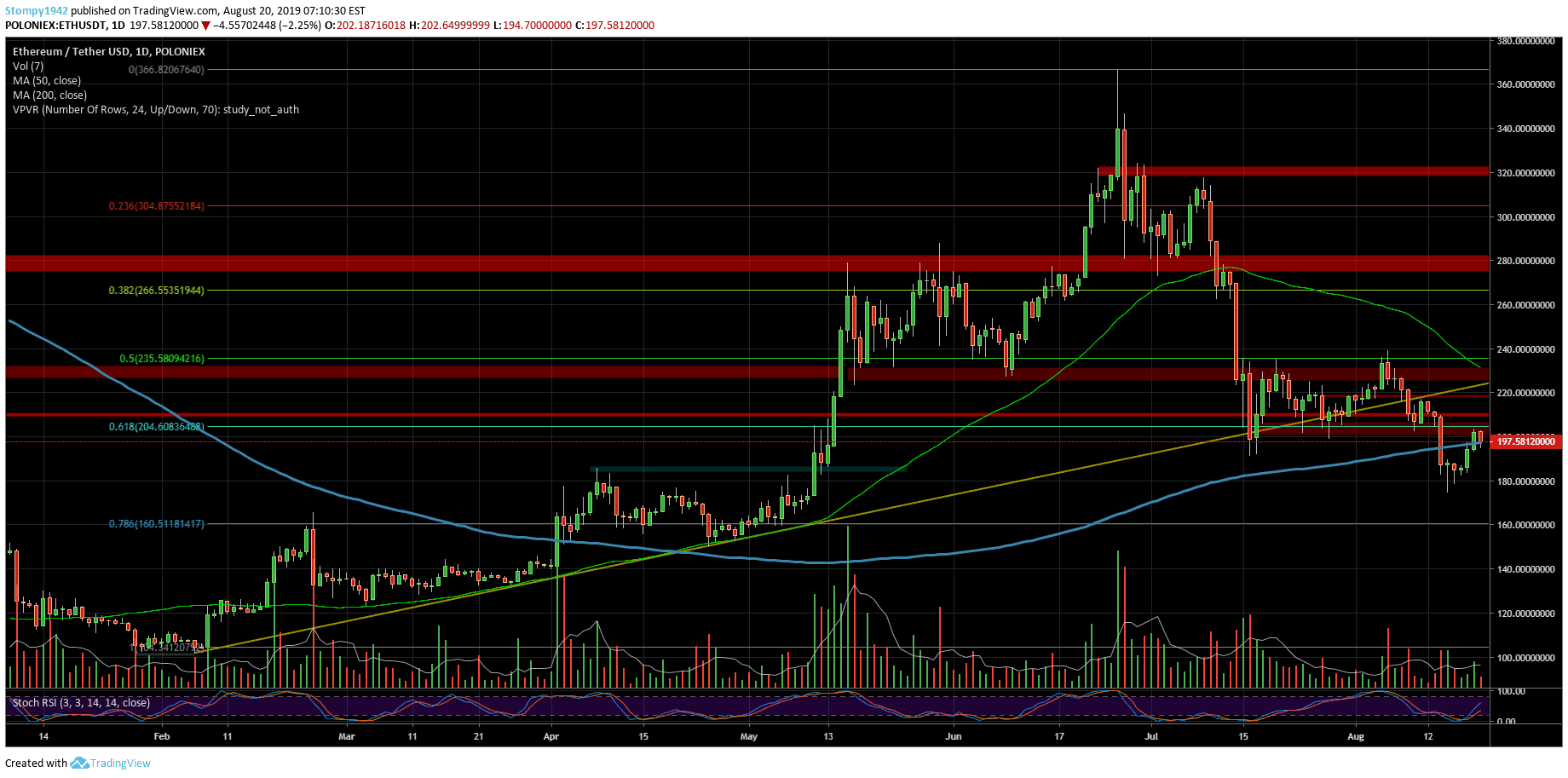 ETHUSD-minqq
