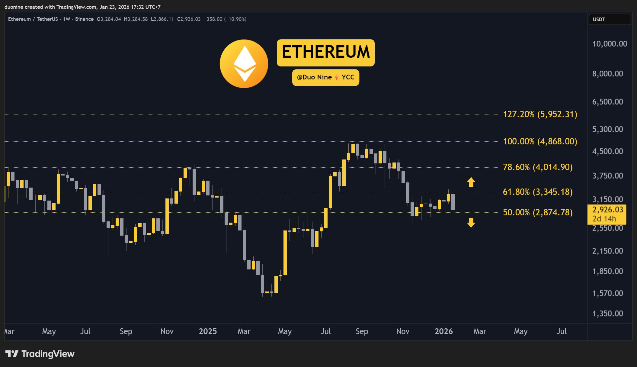 eth_price_chart_220116