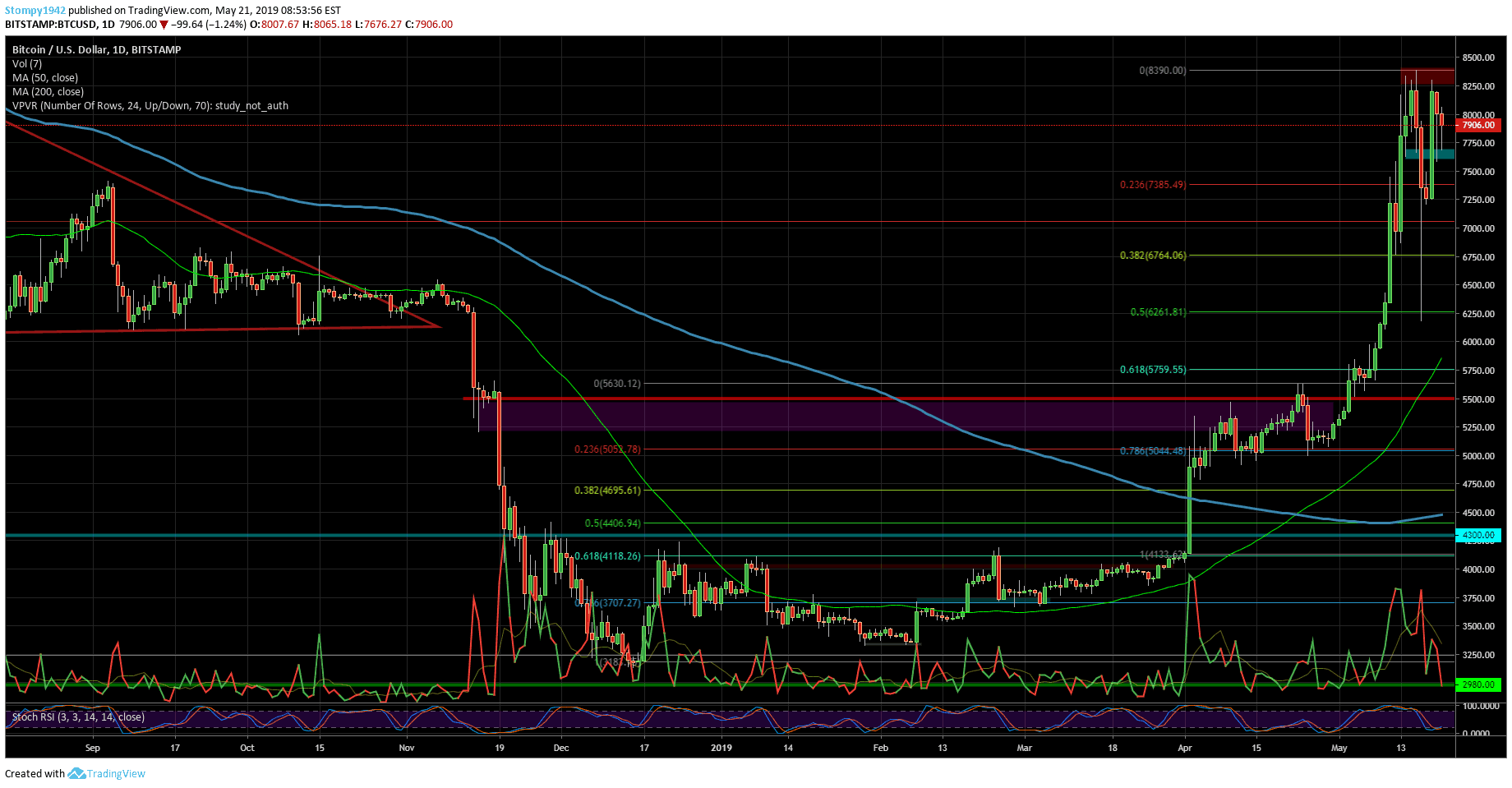 BTCUSD-min